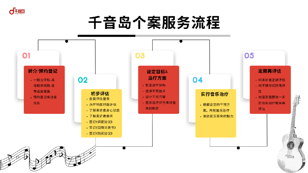 服务流程